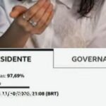Trend: TSE, Lula’yı 2026 Başkanlığına Seçti; Flávio Bolsonaro %48’de